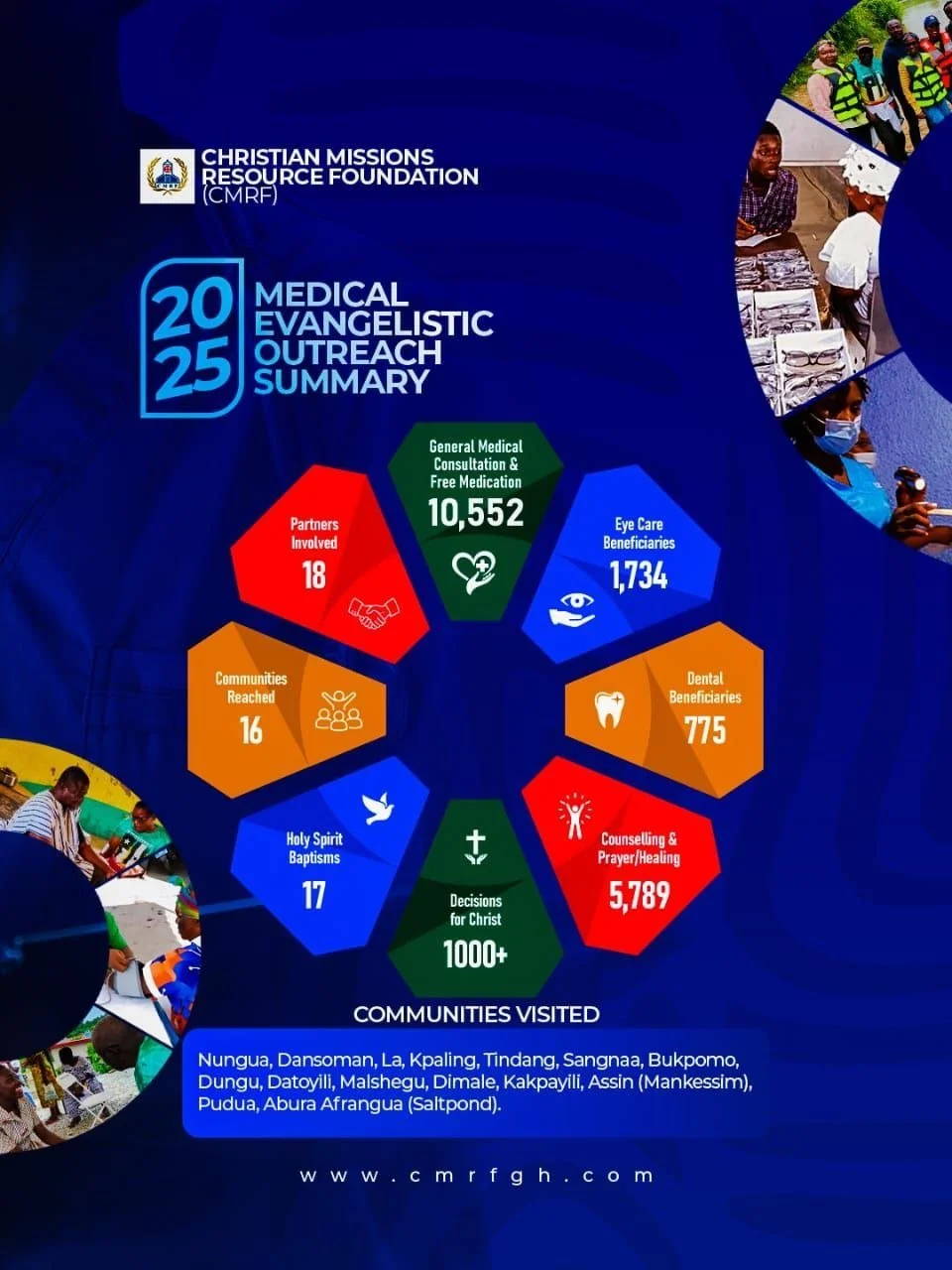 2025 CMRF REPORT SUMMARY