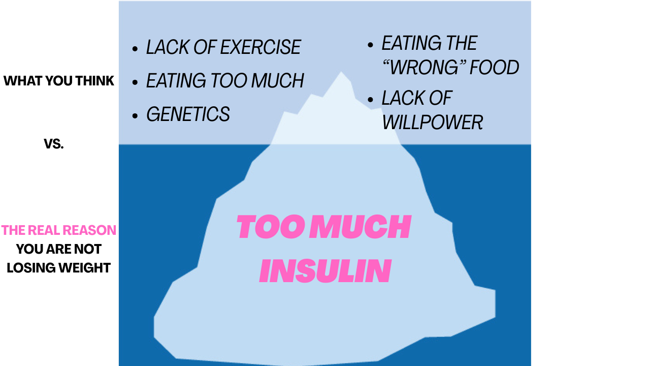 The Real Reason You Can’t Lose Weight: How Insulin Drives Stubborn Fat in Your 40s