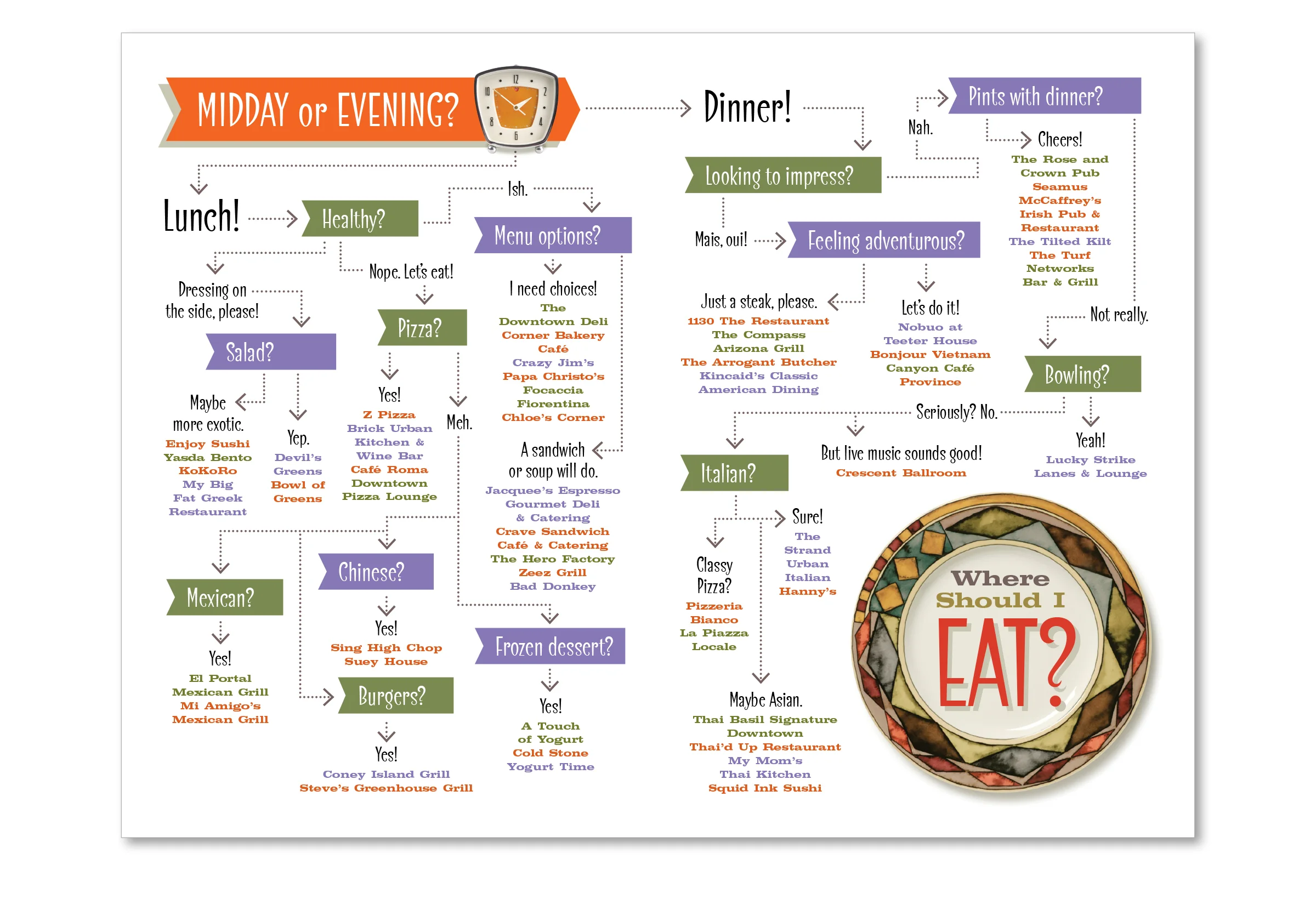  Urban Dining Wayfinder 