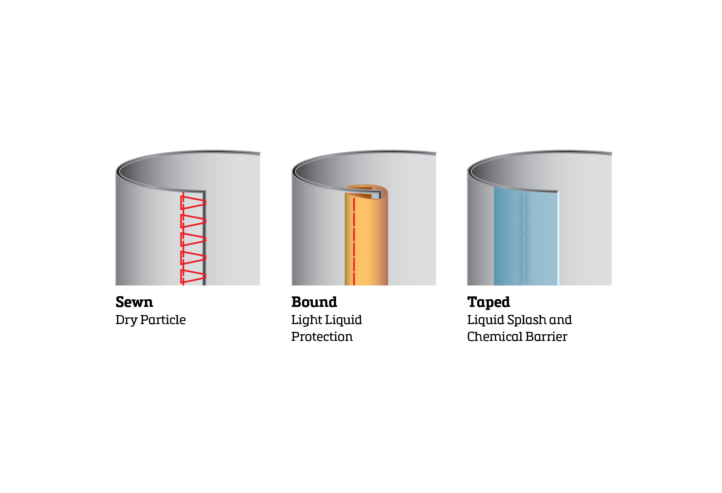  Protective Clothing Seam Diagram 