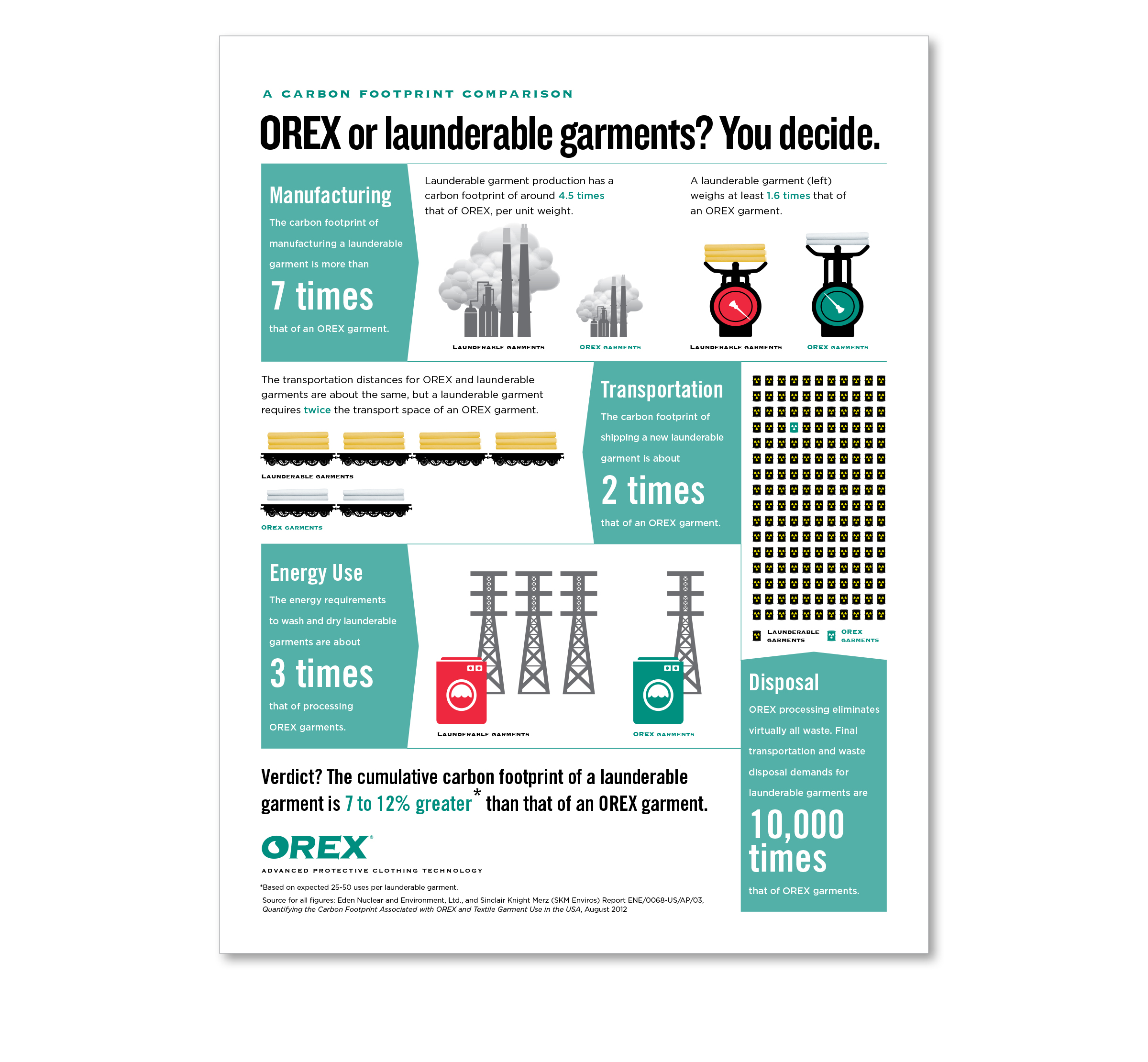  Carbon Footprint Infographic 