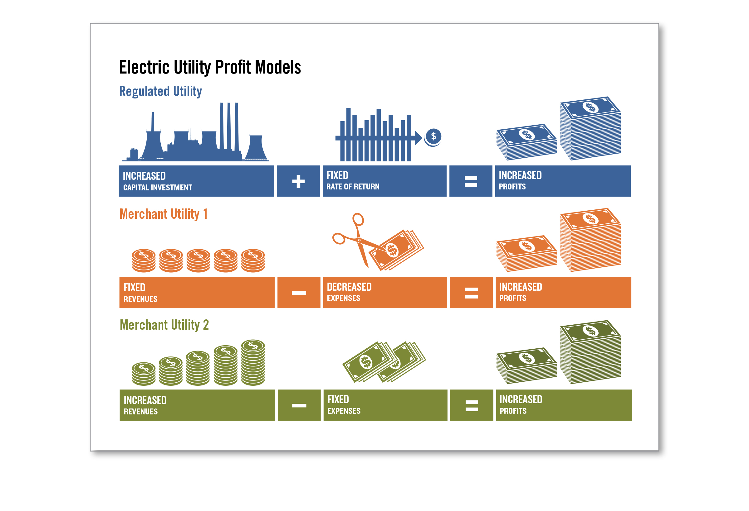  Electric Utility Profit Models 
