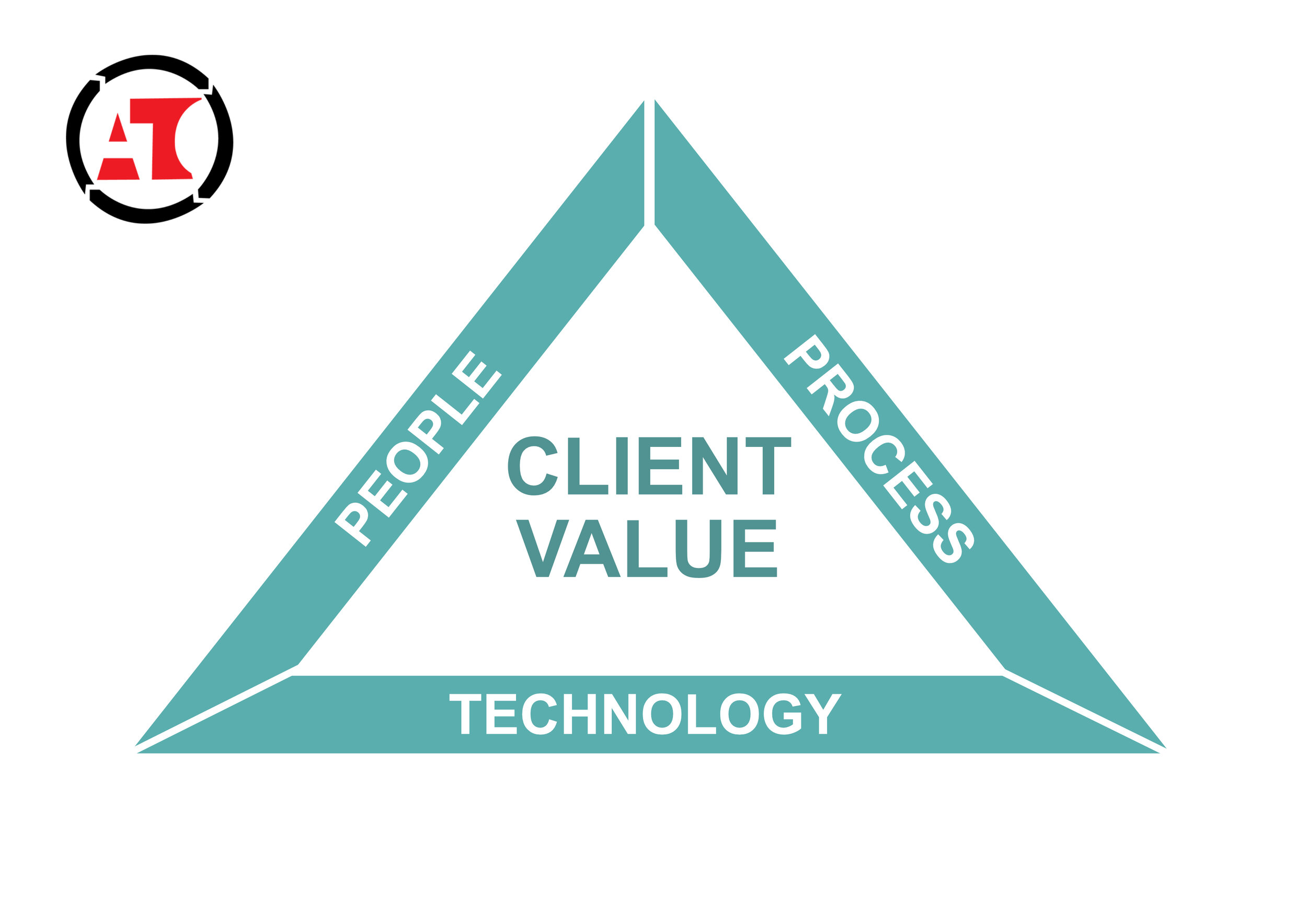 Client Value.jpg