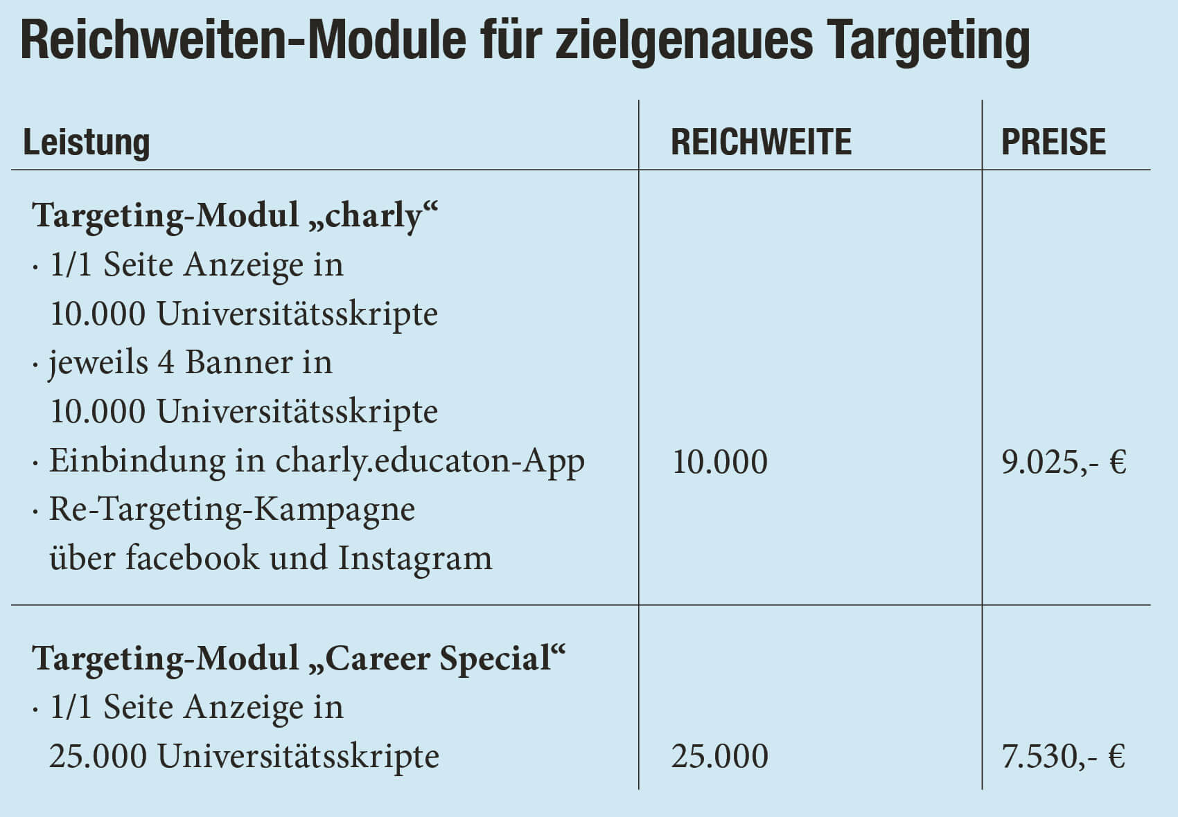 Reichweiten-Modul charly.education.jpg