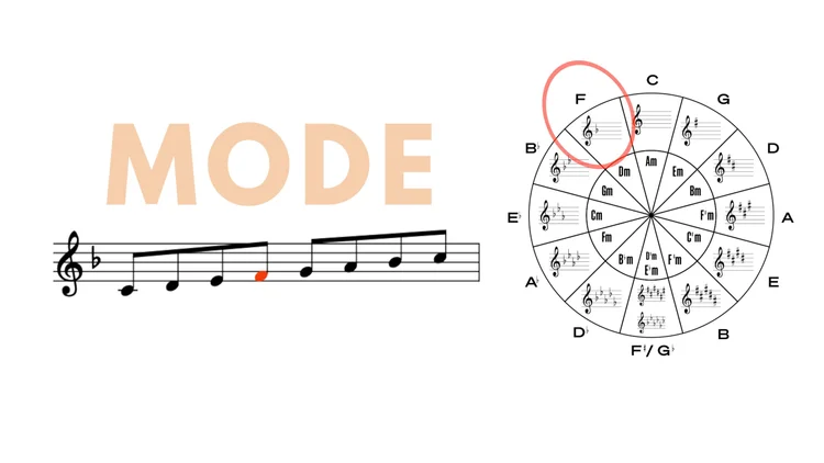 Nahre Sol's Guide to Scales and Modes — Nahre Sol | Pianist, Composer ...