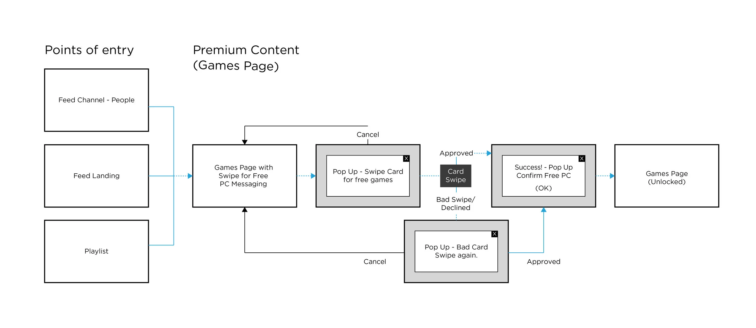 Amex_Technical_Flow-02.jpg