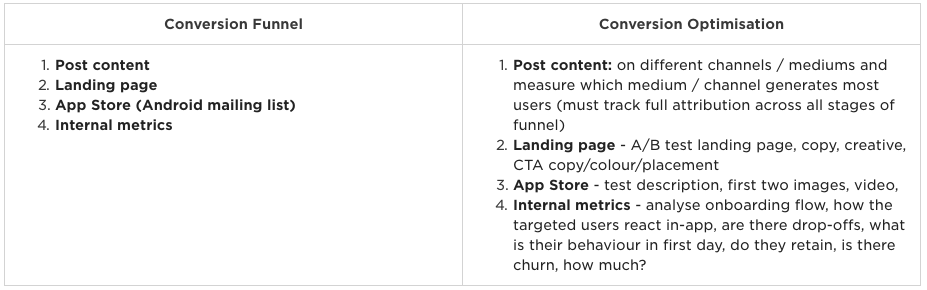 Conversion Funnel BrightFund.co.png