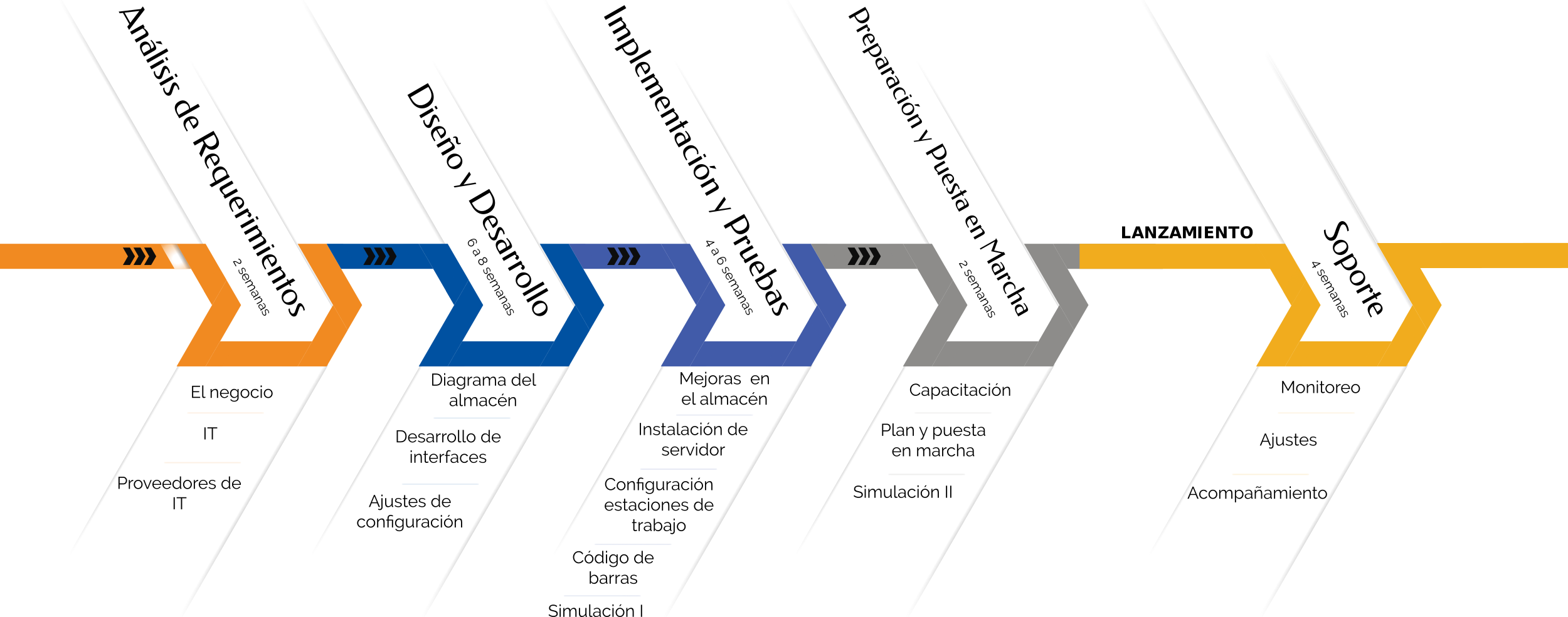 grafico_nuestros_servicios.png