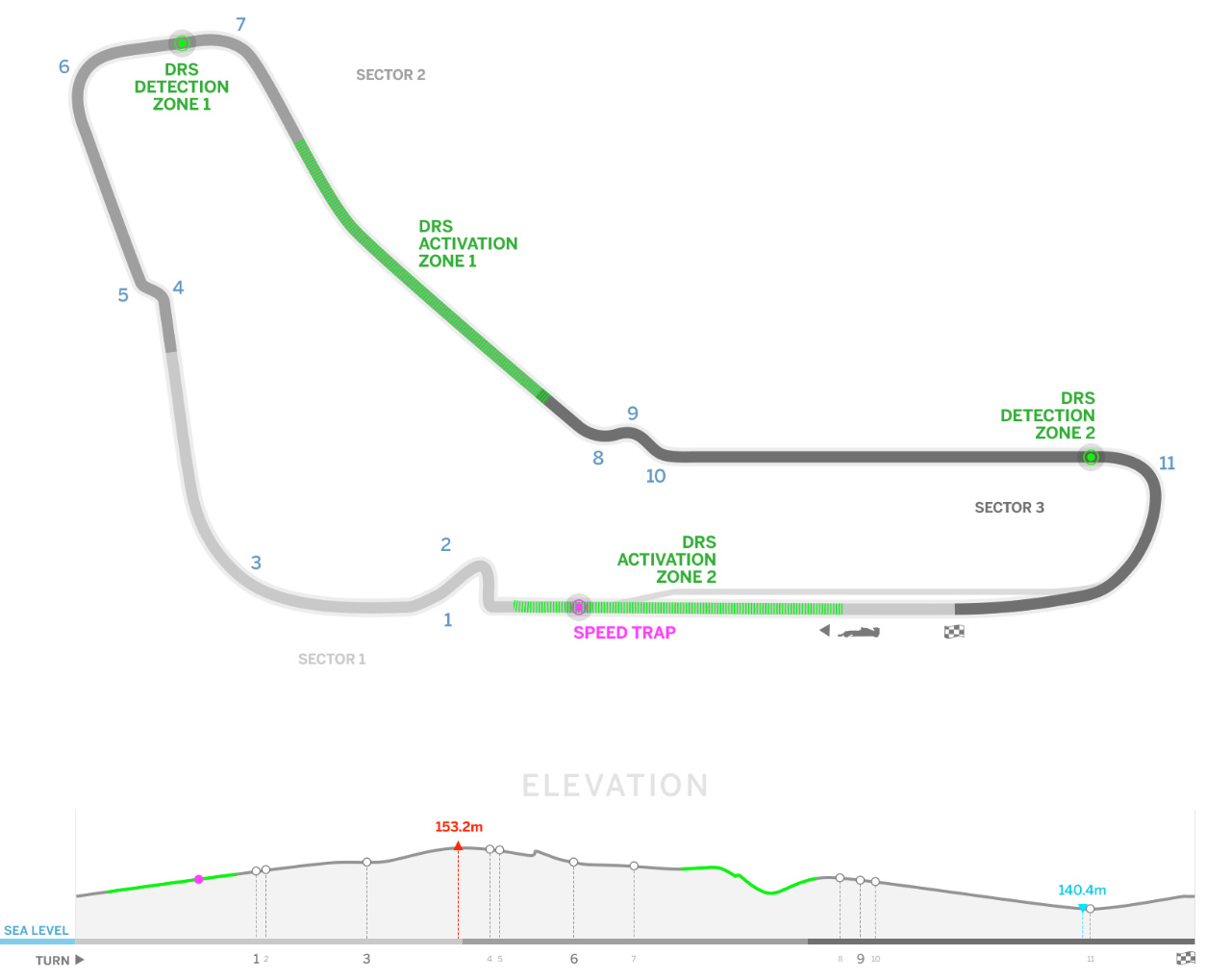 Monza - courtesy of formula1