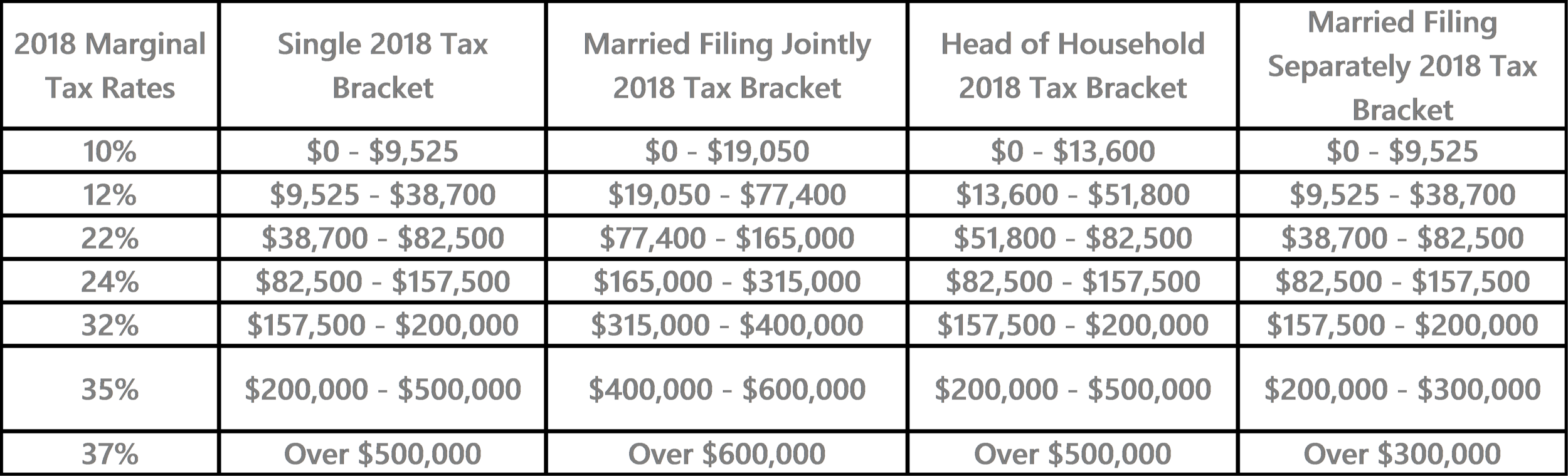 2018 Tax Bracket.png