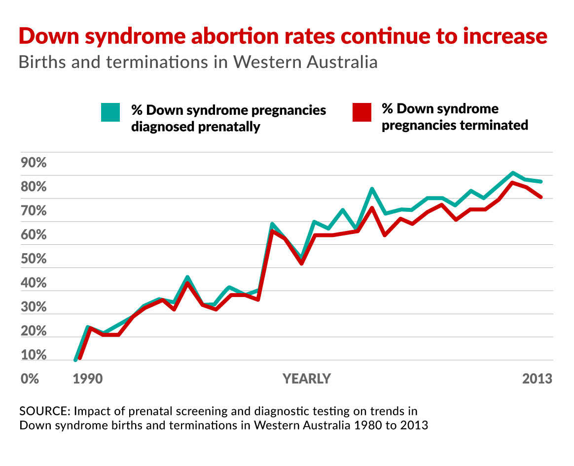 0818-Down-syndrome-pregnancies.jpg