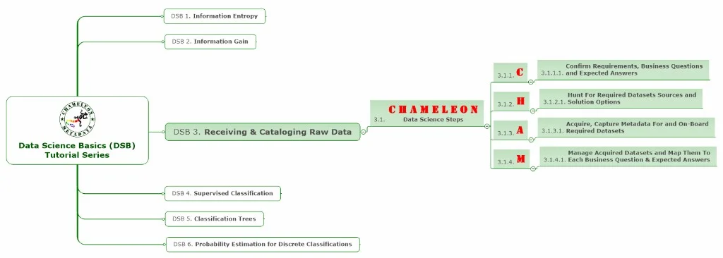 DSB-3_Data-Science-Steps_CHAM_Mind-Map.jpg