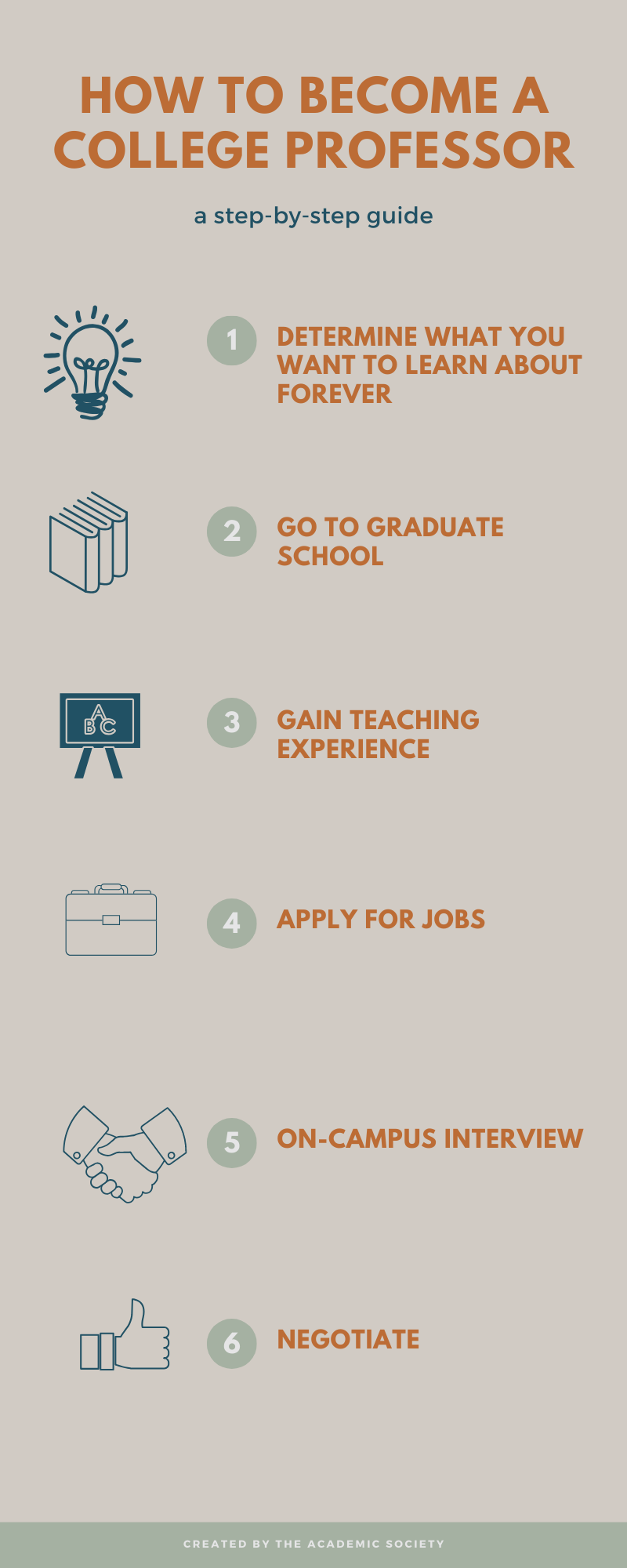 How To Become A College Professor — The Academic Society