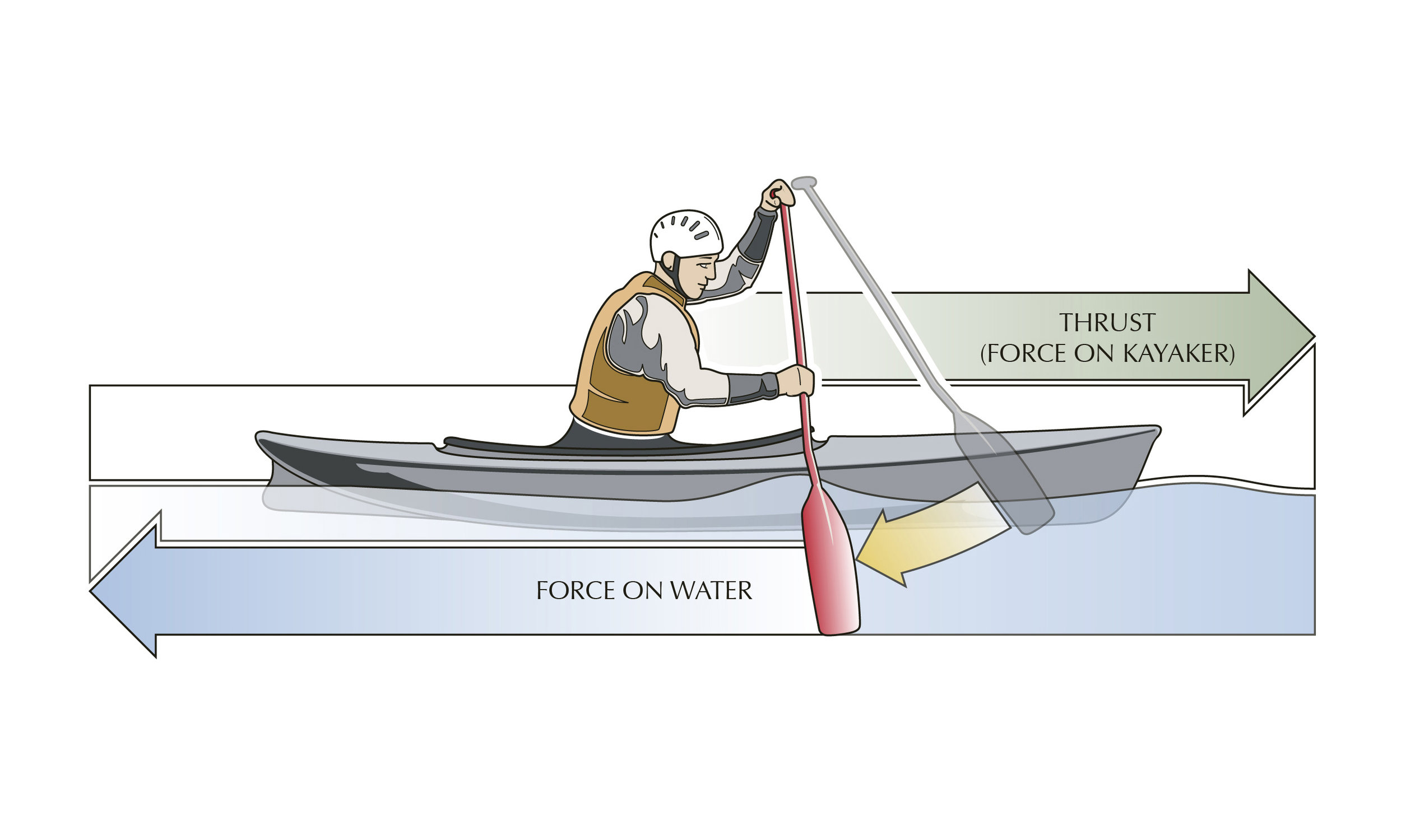 Kayak 3x5.jpg