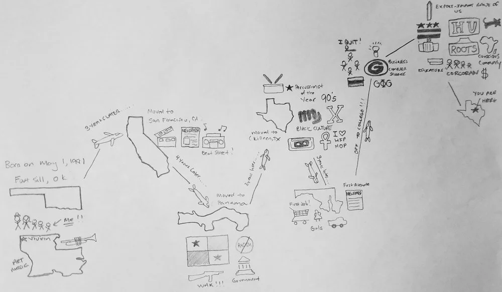The Power of Personal Narratives (Journey Lines)