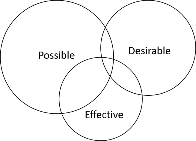 content circles.png