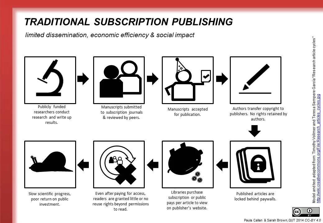 traditional_publishing-2.jpg