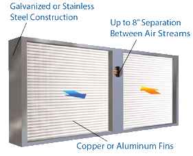 Heat-Pipe-Energy-Recvery.png