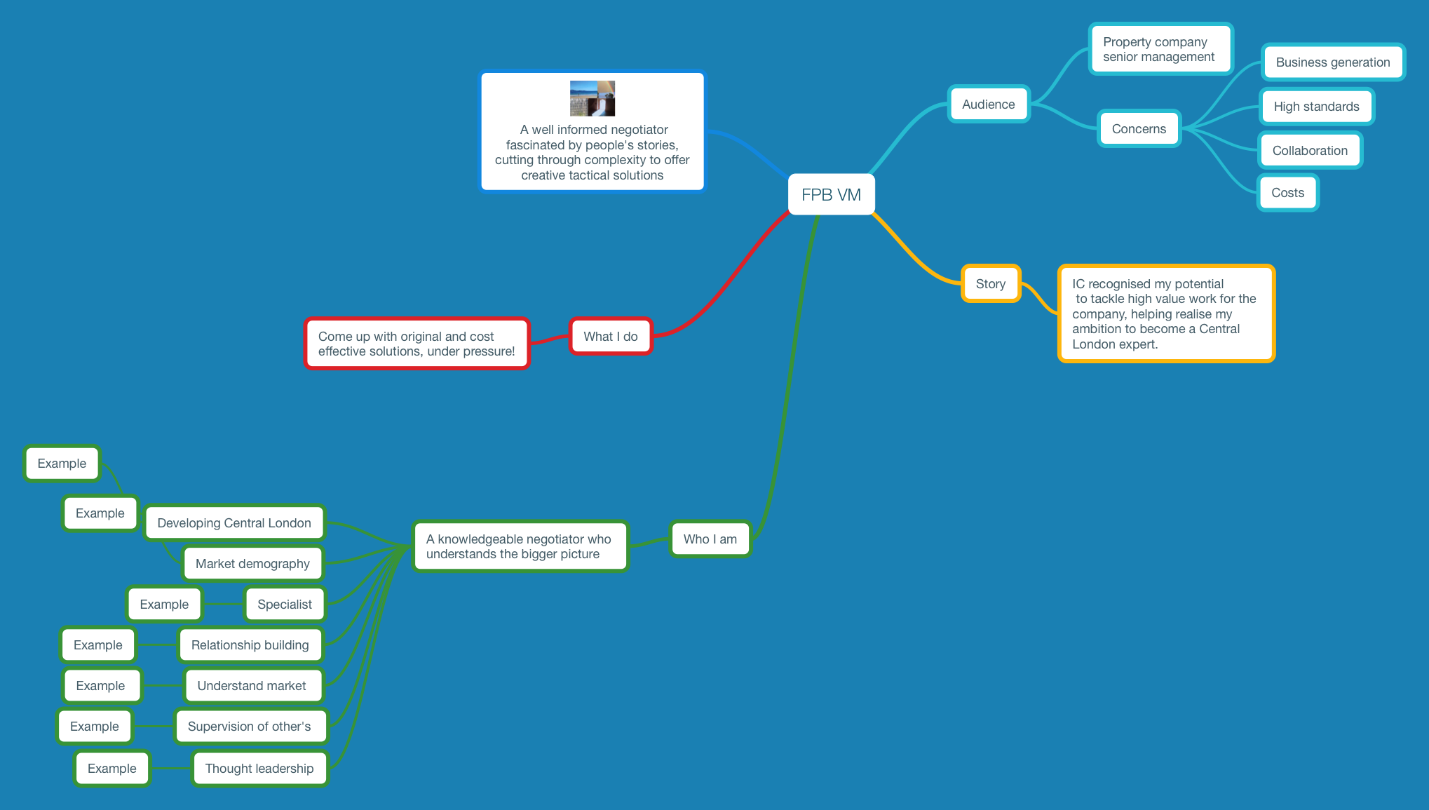 Mind Map.png