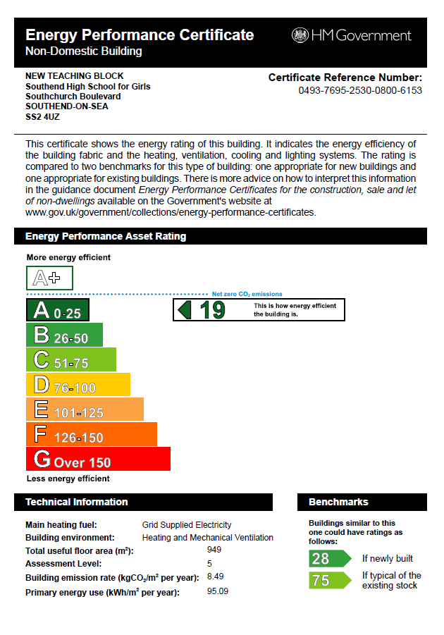The ‘A’ Rated EPC (Energy Performance Certificate)