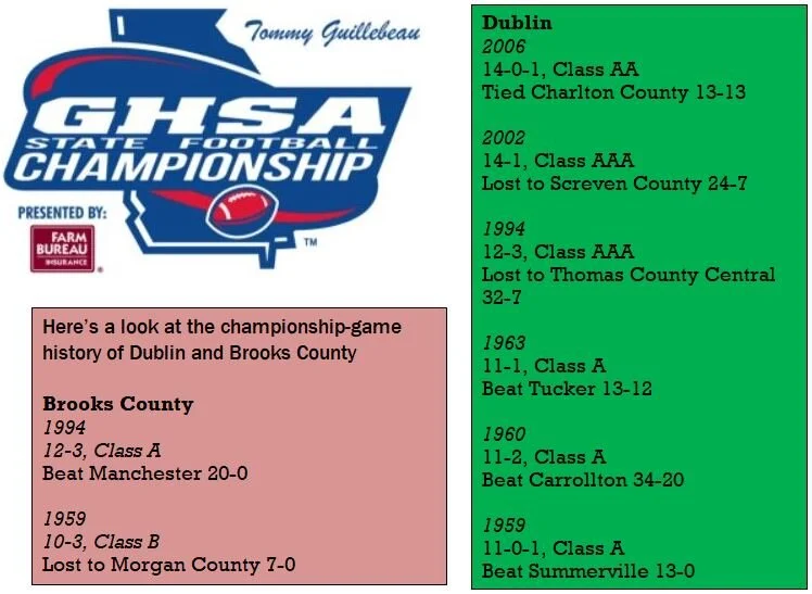 2019 fb champ dub brooks champ history.JPG