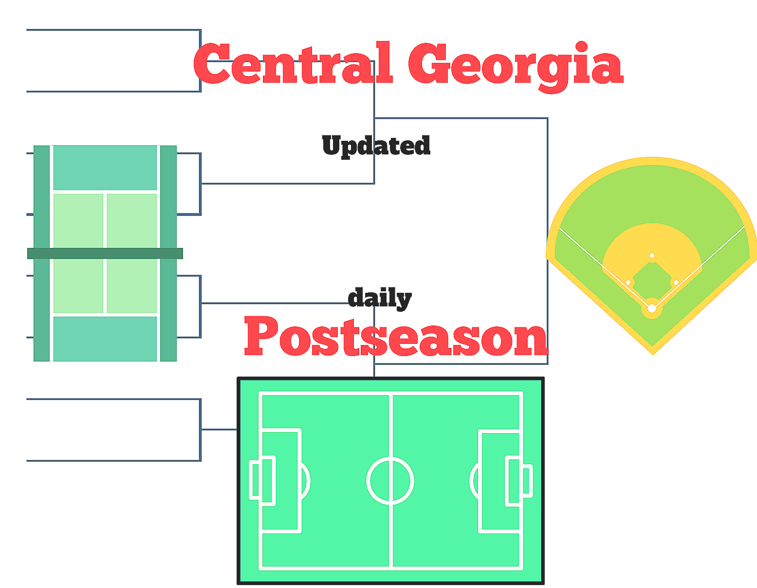 GIAA baseball and soccer playoff master
