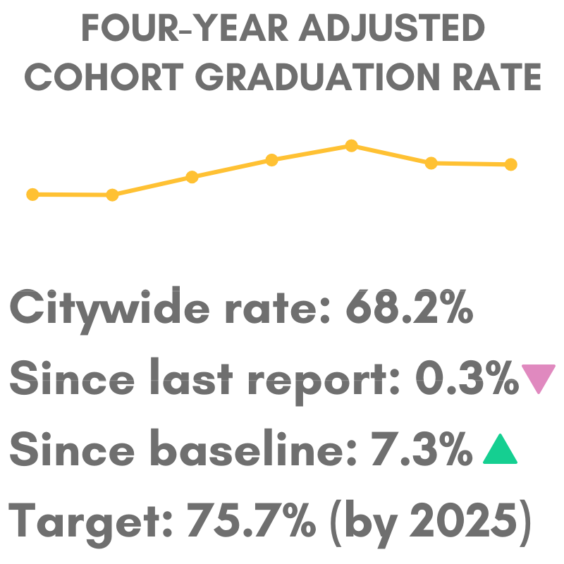 High School Graduation target (1).png