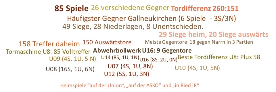 Nachwuchsergebnisse F2017.jpg