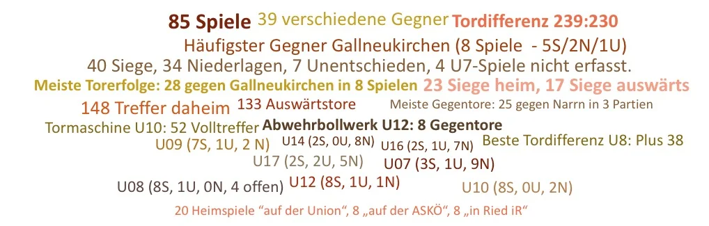 Nachwuchsergebnisse H2016.jpg