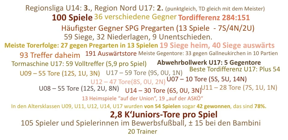 Sportliche Erfolge H18.jpg