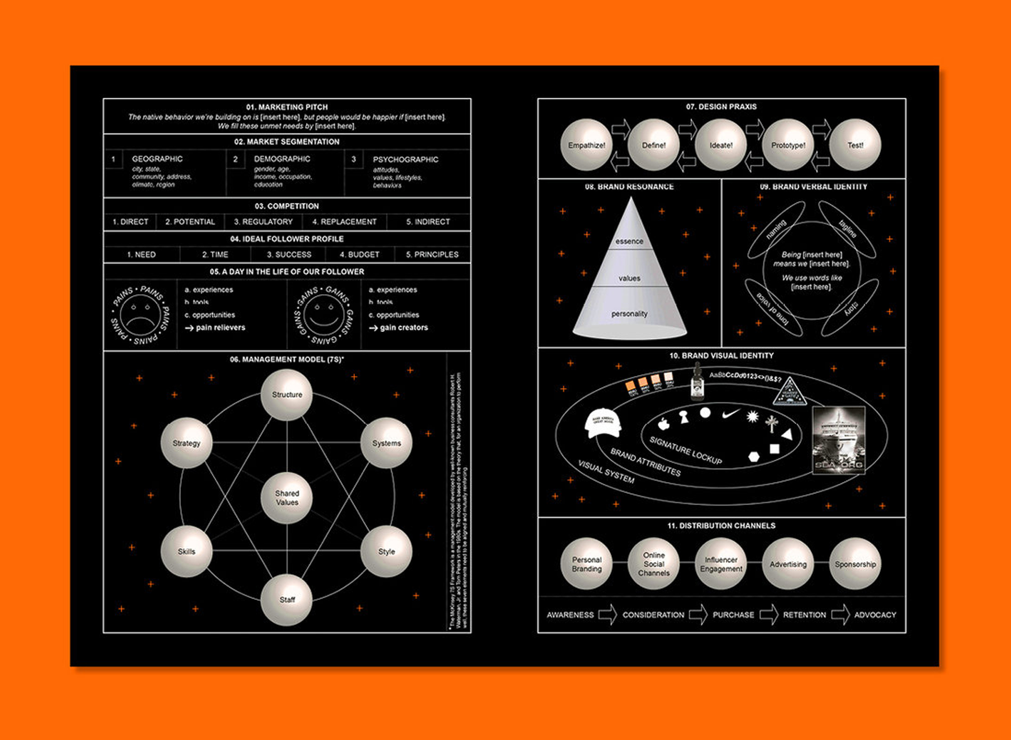   Contribution in Eye on Design issue #02: Psych  