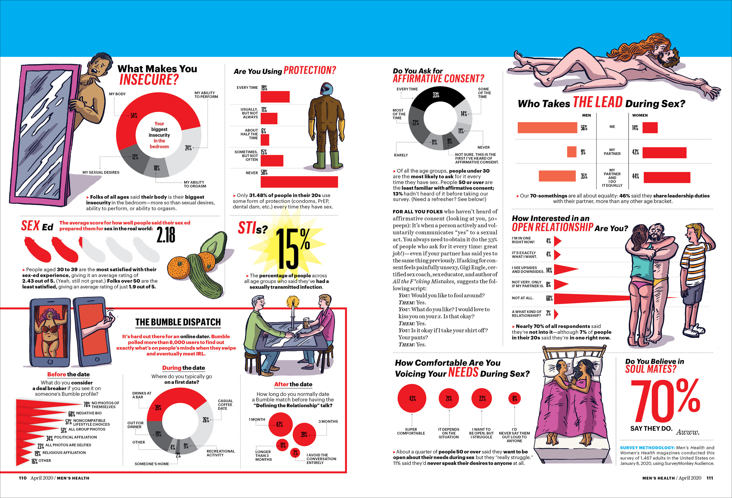 HLH040120FEAsexsurvey_lo3.jpg