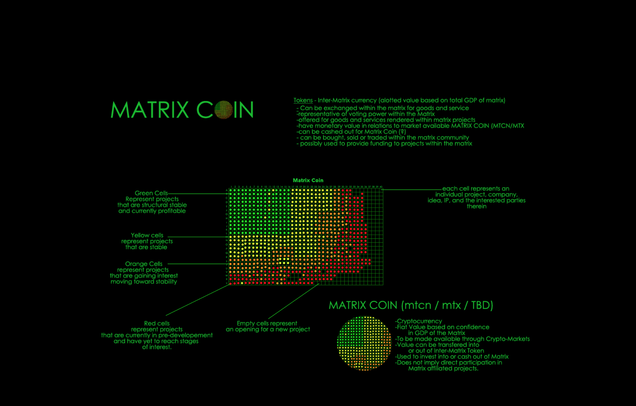 martrix-coin-how-it-works-1.png