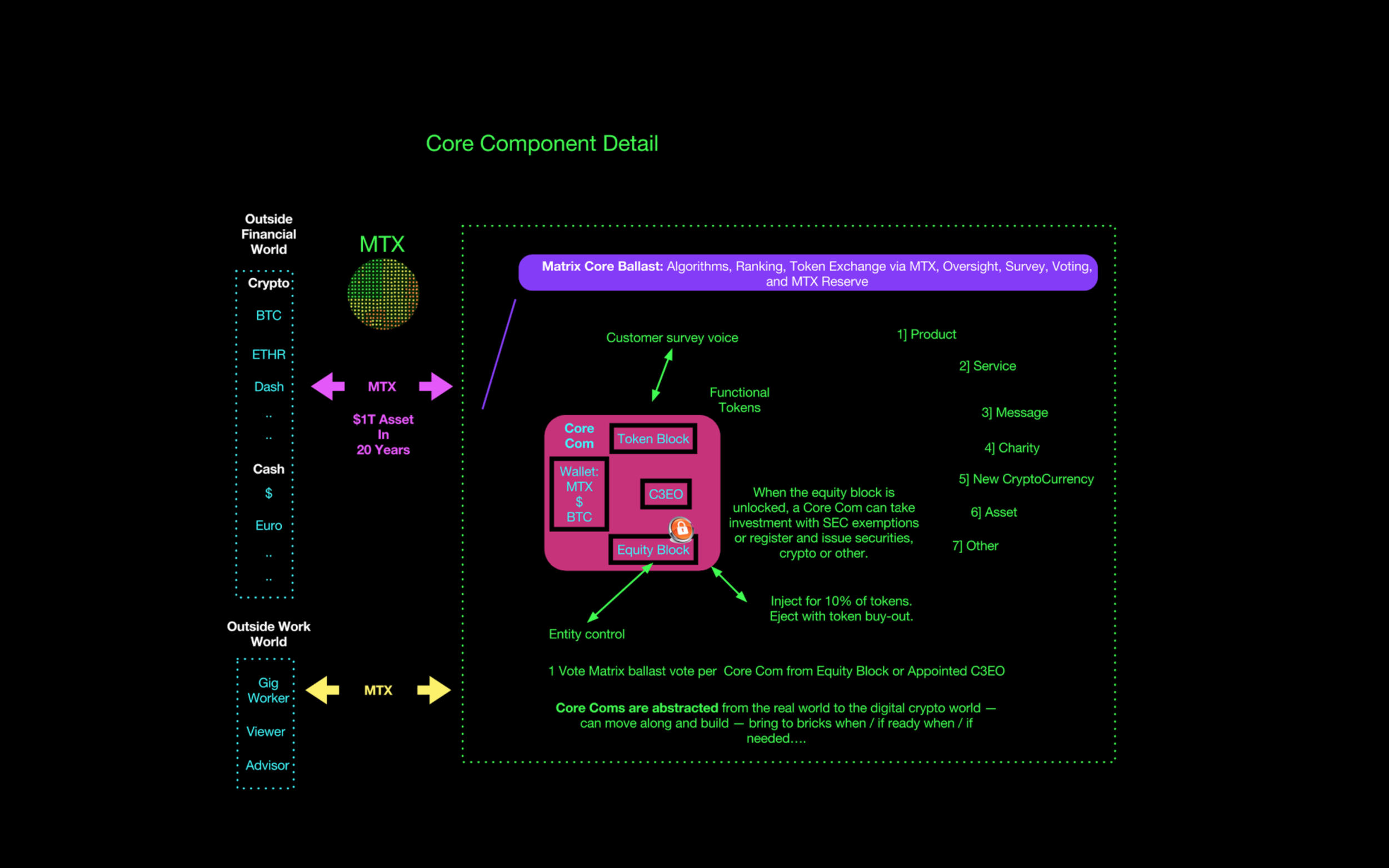 martrix-coin-how-it-works-3.png