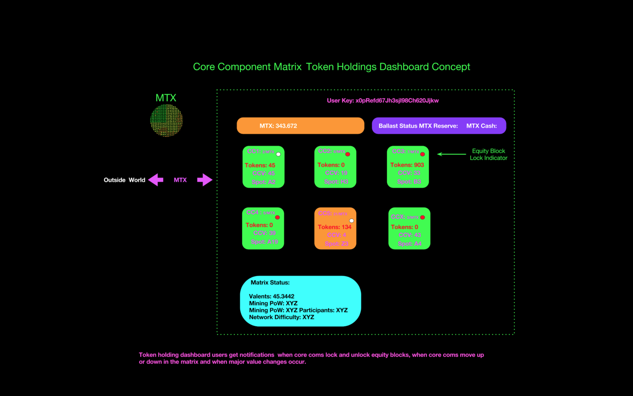 martrix-coin-how-it-works-6.png