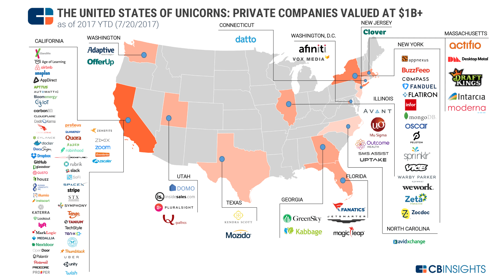 Unicorn Companies are great, why not more?