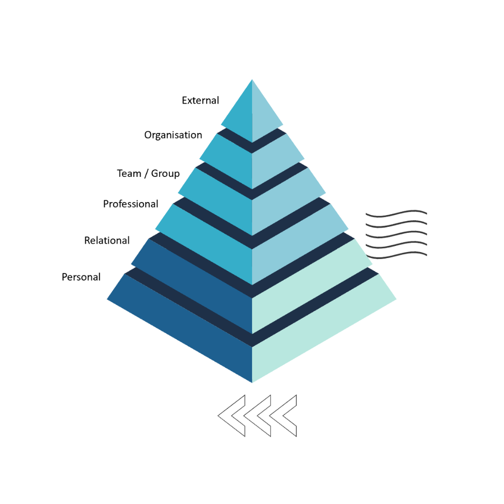 Leadership Skills Model
