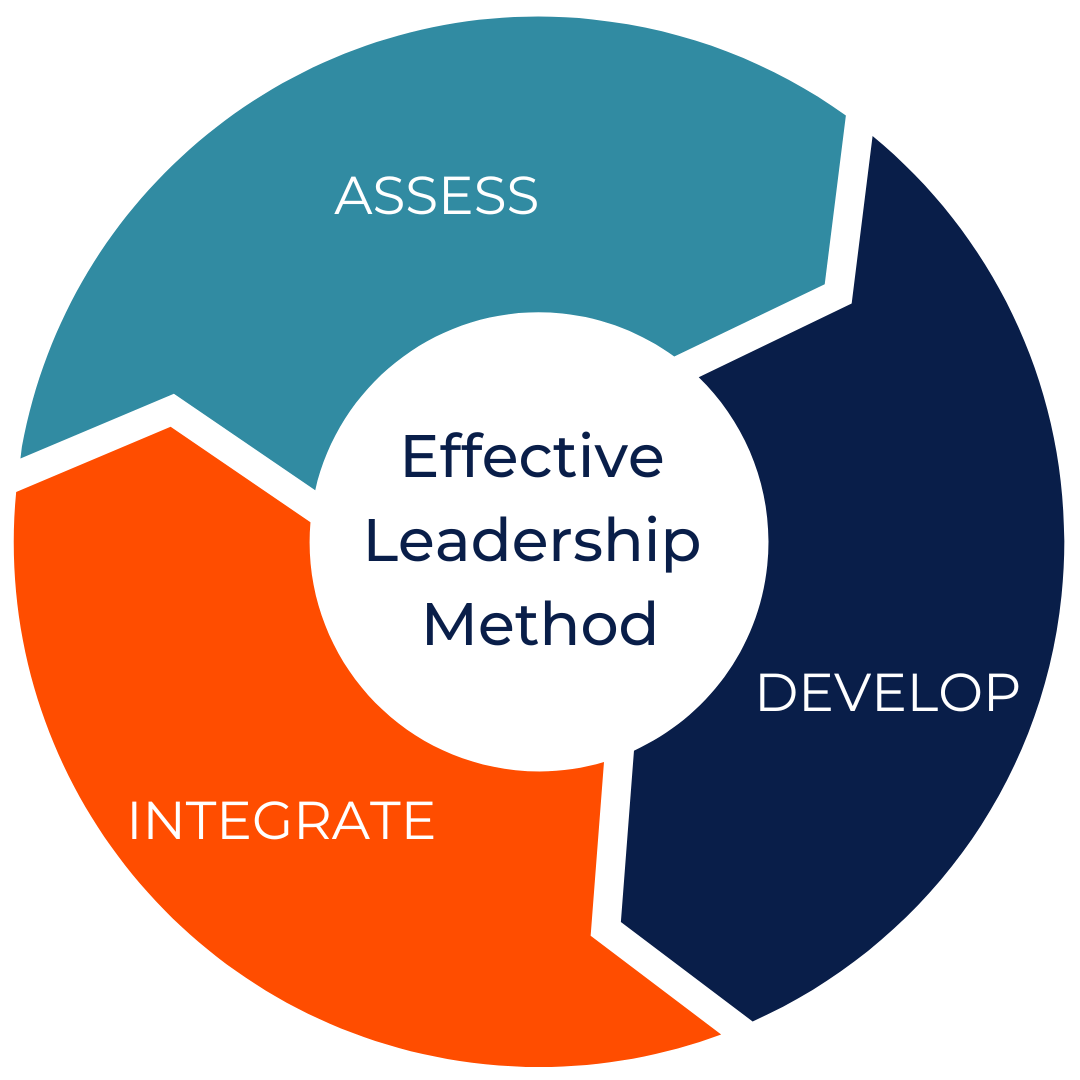 Effective Leadership Approach