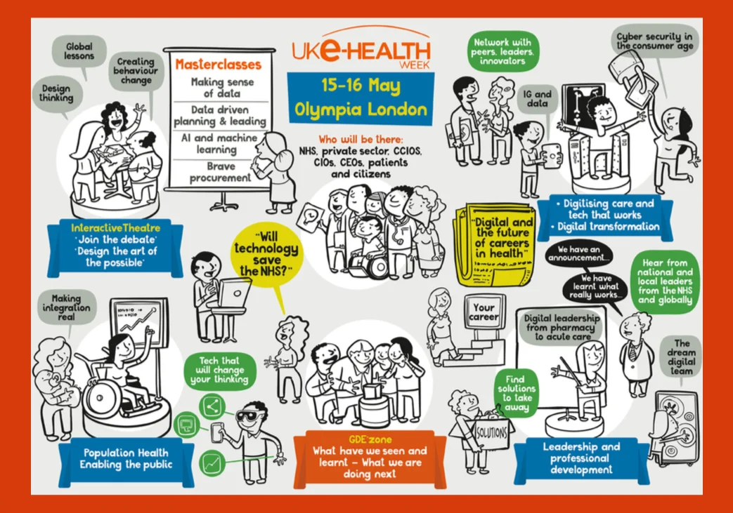 Graphics and visual identity for UK eHealth Week 2018 commissioned by Social Kinetic