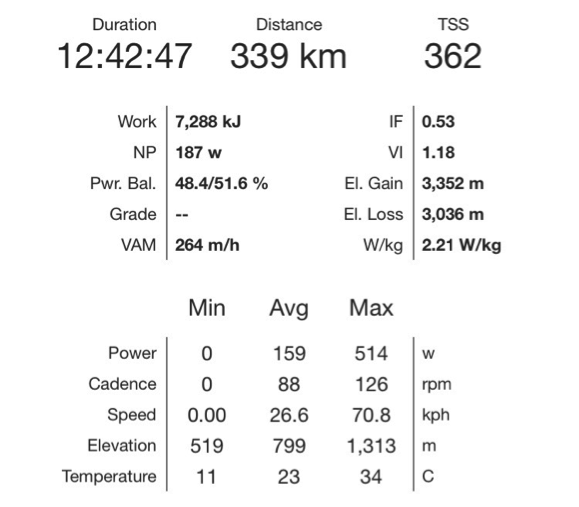 Transcontinental Cycling power data day 2 .png