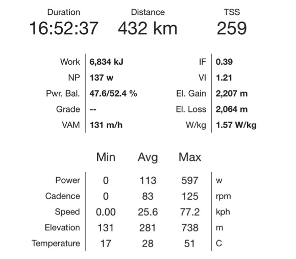 Transcontinental cycle power data day 6.png