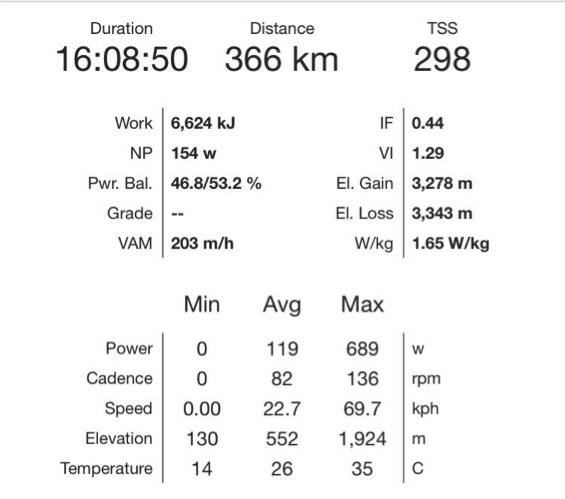 Transcontinental cycle power data day 7.png