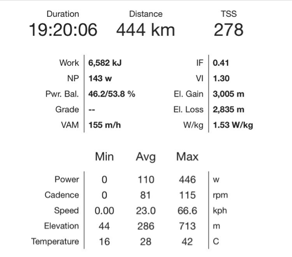 Transcontinental cycle power data day 8.png