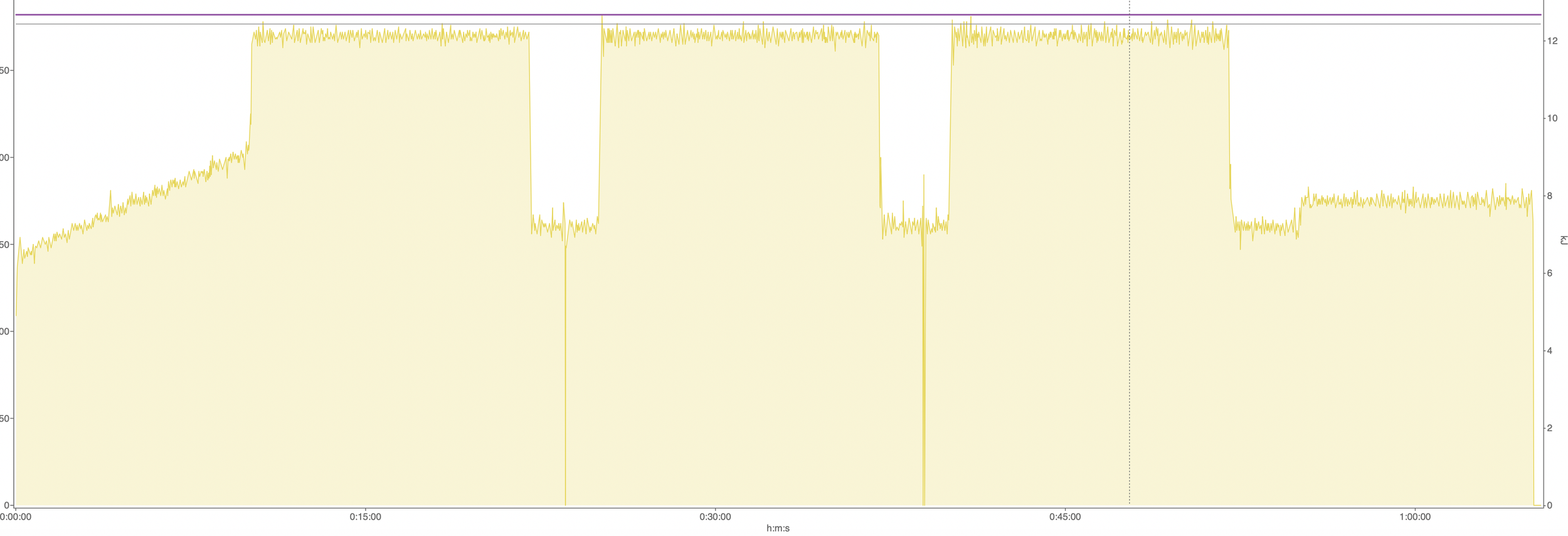 How to Improve Your FTP After 40 (And Why Most Advice Gets It Wrong)
