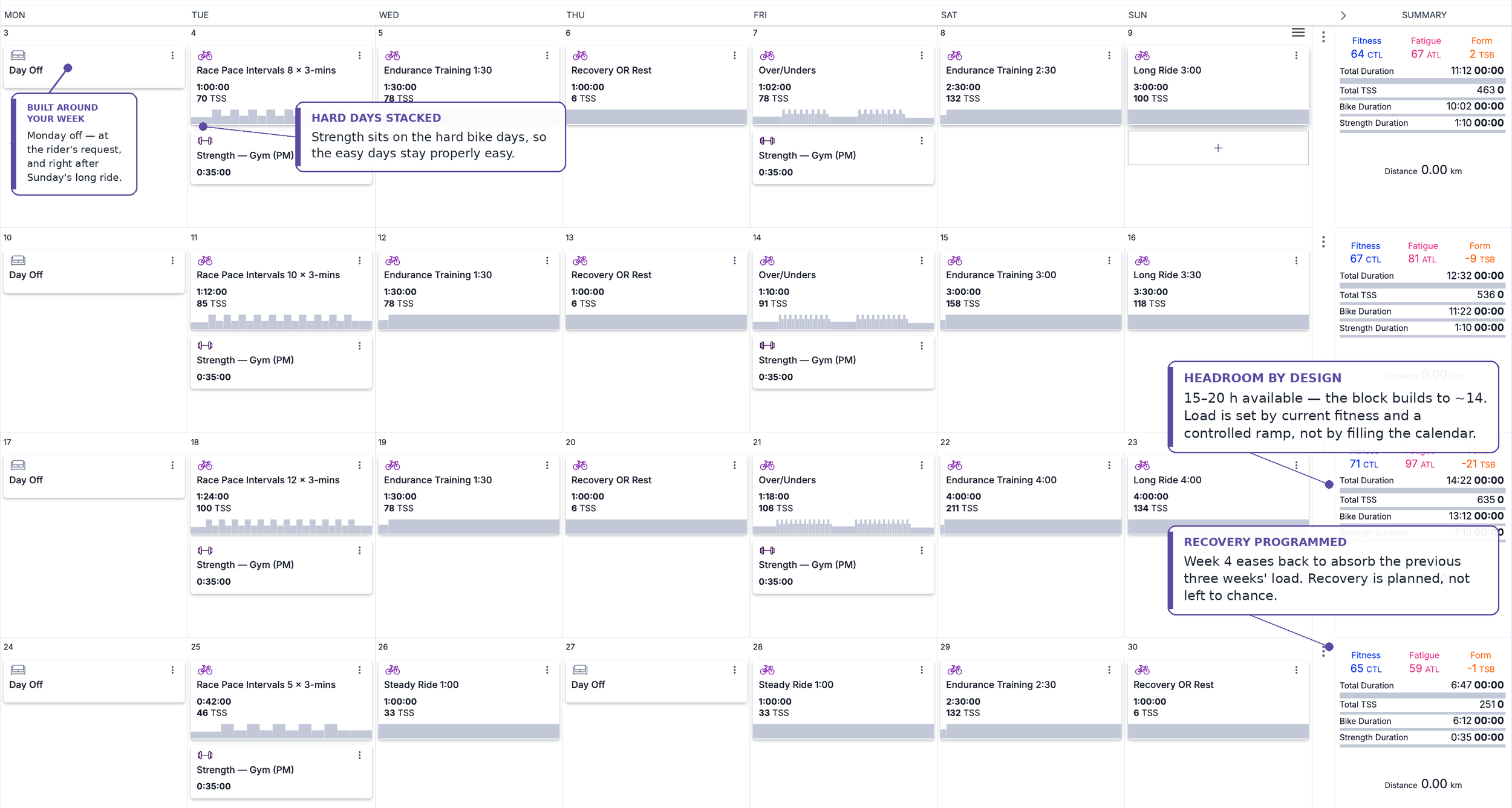 A real four-week MAP: The Build training block in TrainingPeaks