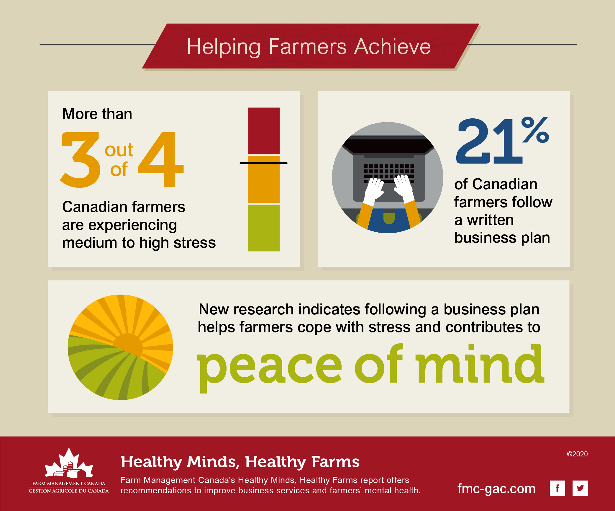FARM1000_HMHF_Infographic_Stats.png
