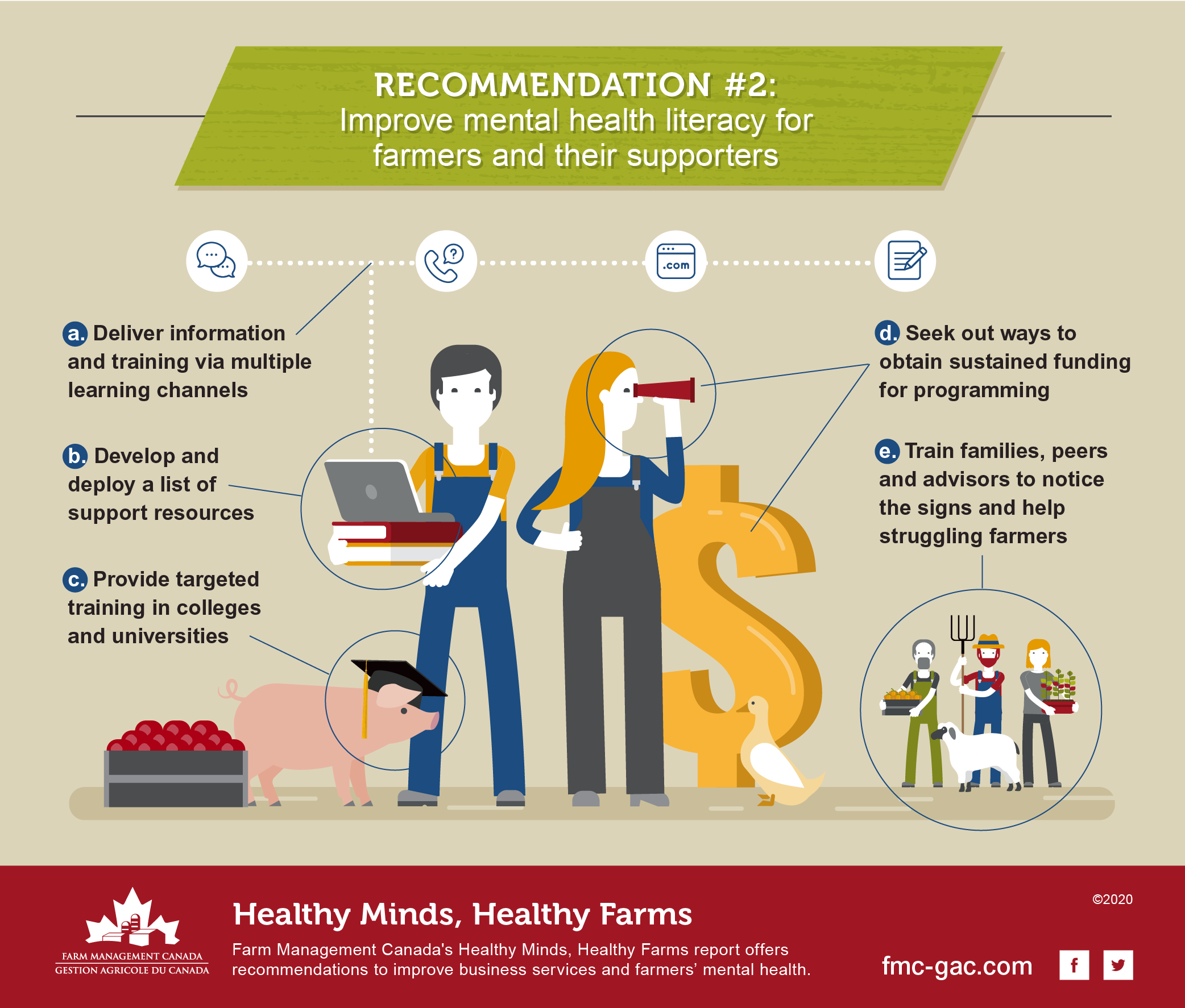 FARM1000_HMHF_Infographic_Rec2.png