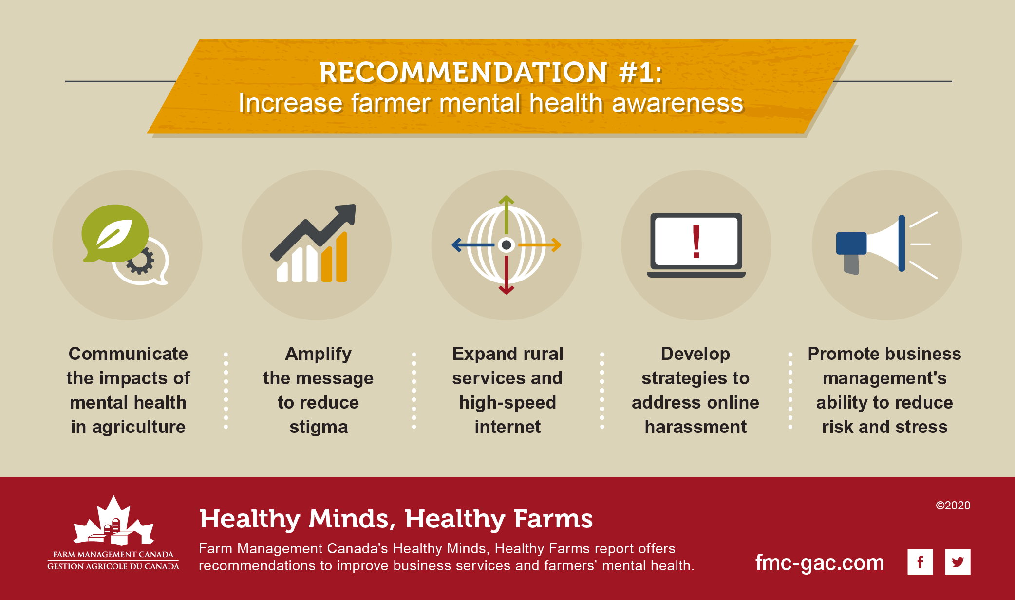 FARM1000_HMHF_Infographic_Rec1.png