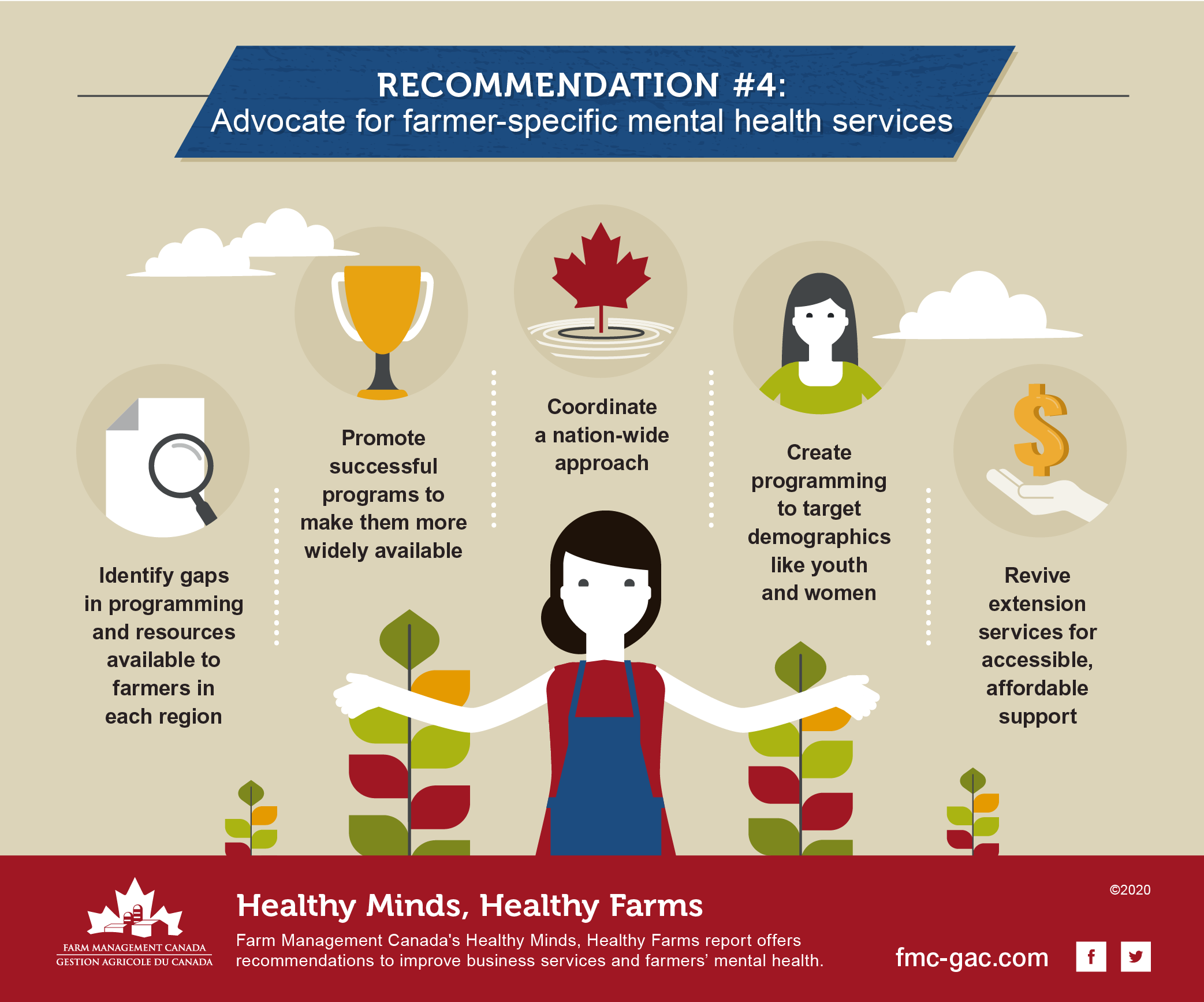FARM1000_HMHF_Infographic_Rec4.png