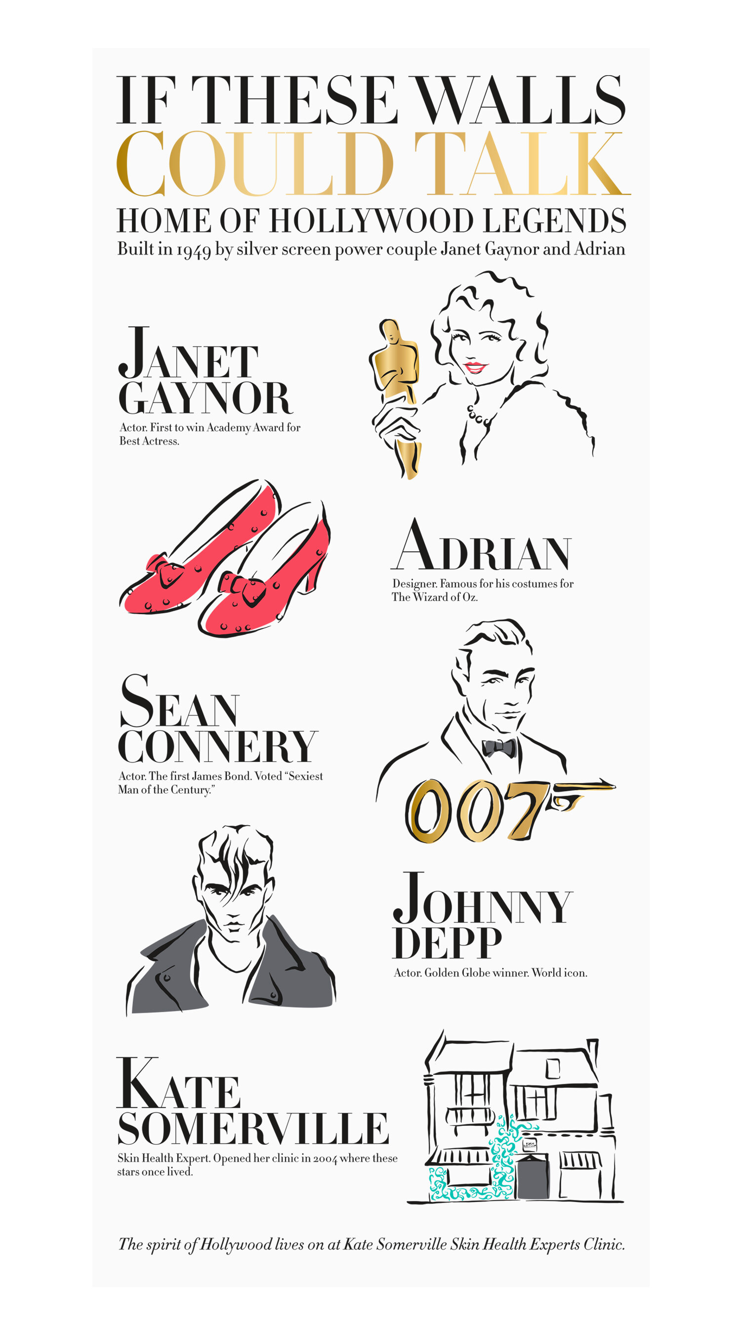 CLIENT: KATE SOMERVILLE, 2019 DESIGN AND ILLUSTRATION FOR FLAGSHIP STORE PLAQUE